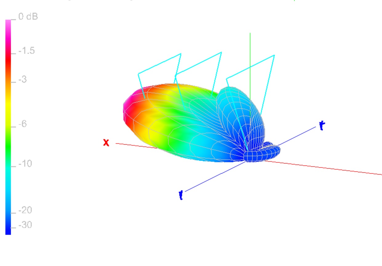 Delta Loop 3el. 11M - Image 6